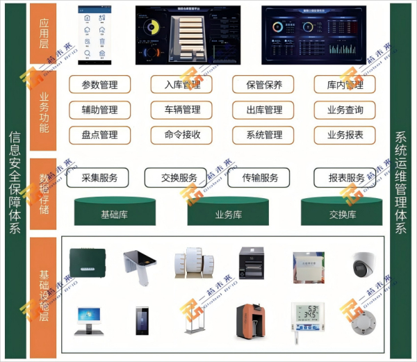 部队仓储信息化建设方案：构建智能化军事物流保障体系