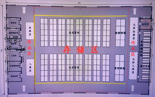 某部智慧仓库信息化管理系统方案：打造军队物资管理新模式