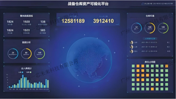 民兵仓库管理系统：筑牢国防后备力量的物资保障防线
