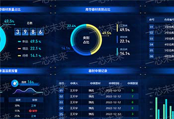 部队仓储管理系统