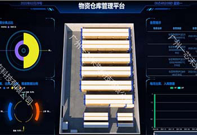 部队仓储管理系统 (WMS)：筑牢战备保障数字化根基
