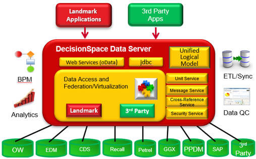 一文读懂一体化数字孪生与专业软件的“亲密...
