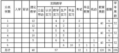 玉田县职教中心养殖专业实施性教学计划