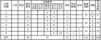 玉田县职教中心农业经济管理专业实施性教学计划