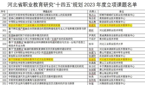 课题又传佳讯，教研再添新蕾