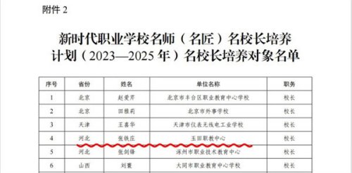 全国职业学校名校长培养花落我家
