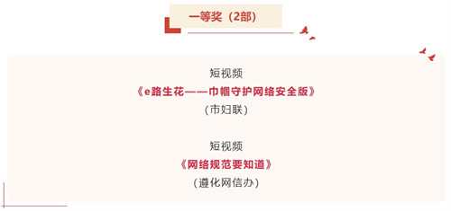 我校视频获得唐山市二等奖