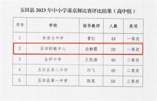 我校美育工作再创两项佳绩