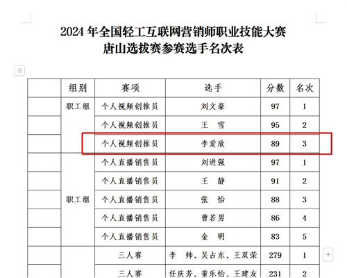 市赛第三名，入围省赛！