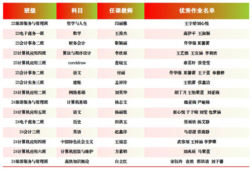 作业检查 “收行囊”，新学期整装出发！