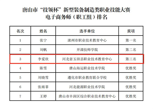 我校在 2025 年唐山市 “技领杯” 新型装备制造类职业技能大赛中多专业创佳绩