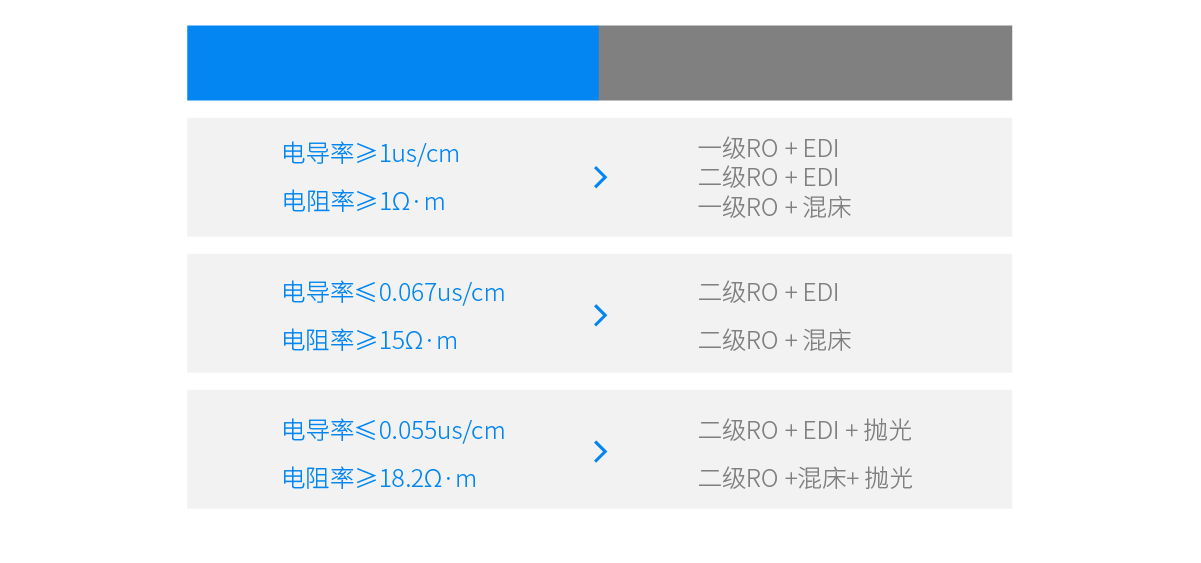 纯水工艺流程
