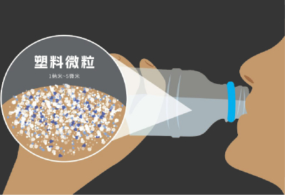 面对几何倍增的塑料微粒污染，如何保障饮水安全？