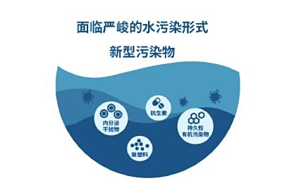 水安全相关政策对管道直饮水发展的影响