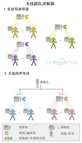 講解器使用示意圖