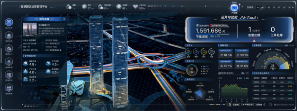 新一代智慧楼宇(IBMS)解决方案