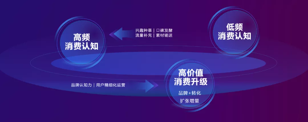 私域全链进化释放品牌新效能