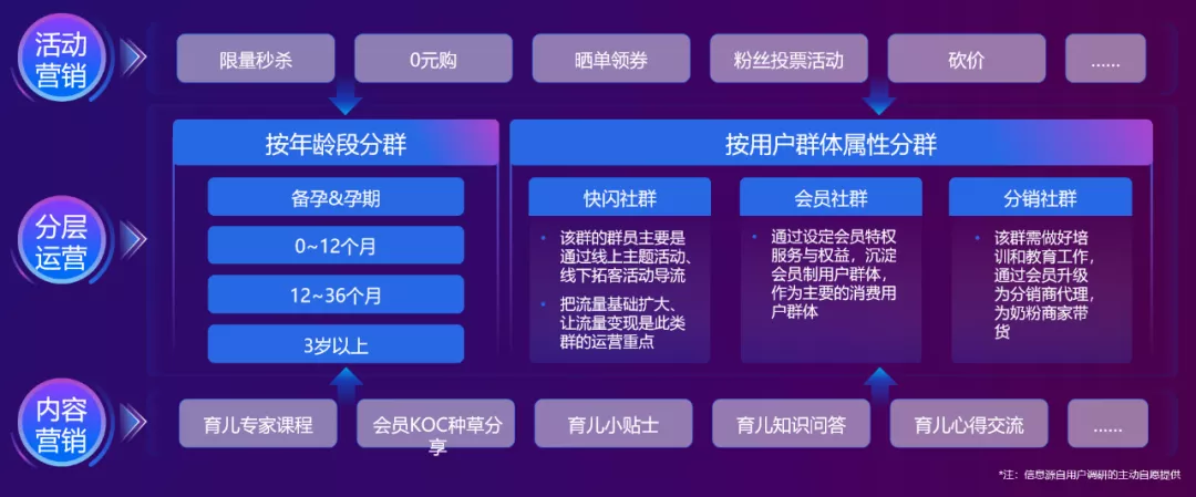 私域全链进化释放品牌新效能