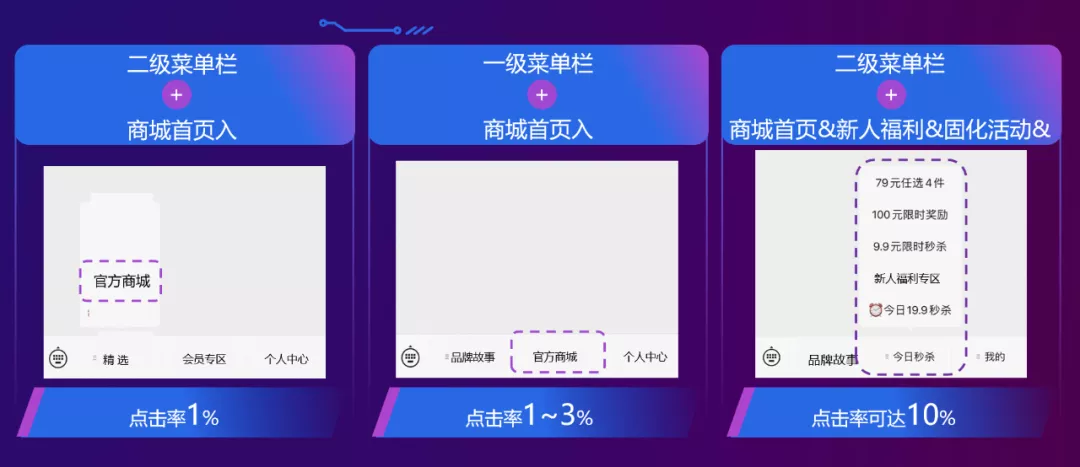 私域全链进化释放品牌新效能