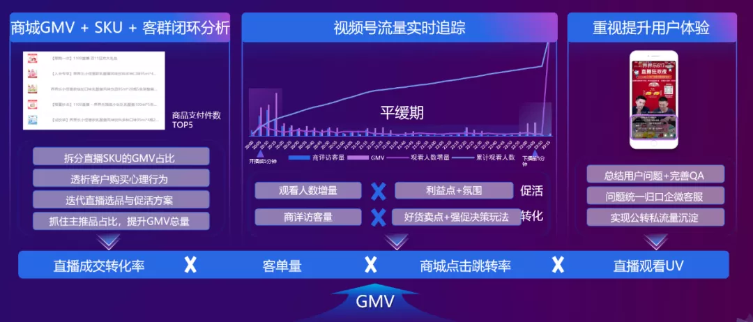 私域全链进化释放品牌新效能