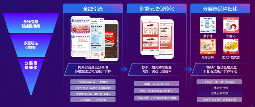 私域全链进化释放品牌新效能