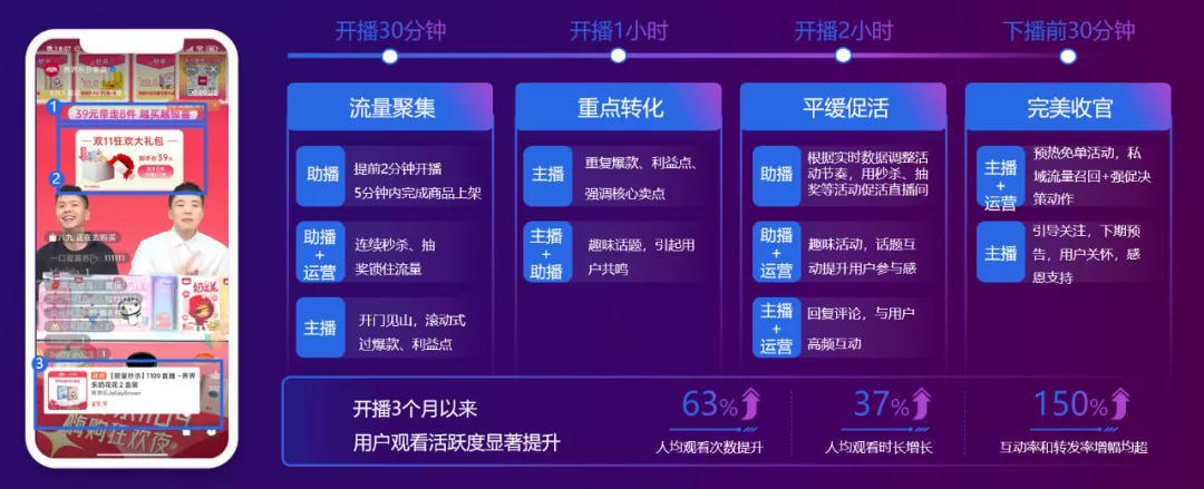 私域全链进化释放品牌新效能