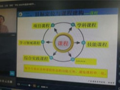 打造双优共奋进 凝心聚力促发展—迁安职教中心参加省教育厅组织的优质专业建设视频培训会