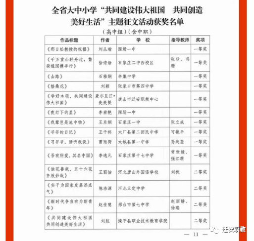 迁安职教中心学生荣获省级征文比赛一等奖