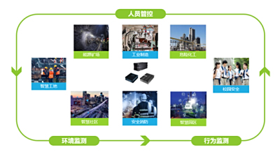 安全生产AI管理系统应用及解决方案