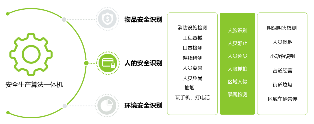 安全生产AI管理系统应用及解决方案