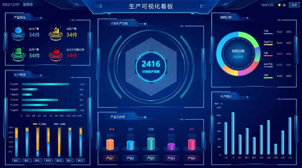 药企QMS质量管理系统
