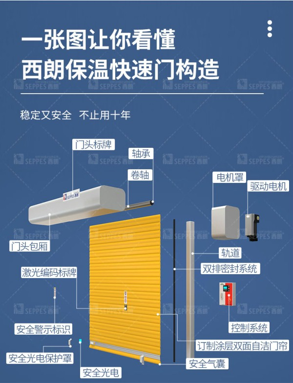 西朗保温快速卷帘门结构 西朗保温快速卷帘门结构