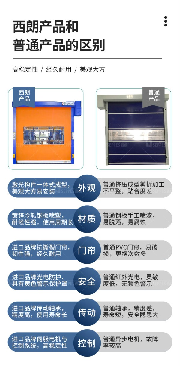 西朗产品区别 西朗产品区别