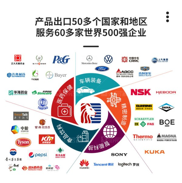 产品出口 产品出口