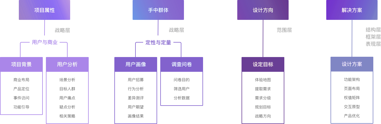 网站建设设计体系