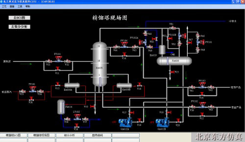 化工类仿真实训室