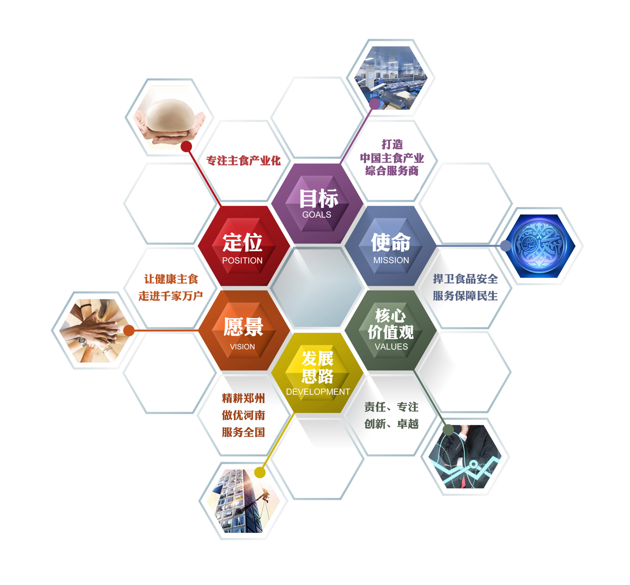 中原粮食集团多福多企业文化