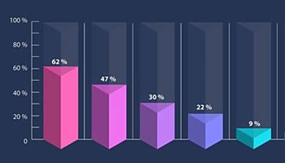 气动夹管阀适用行业