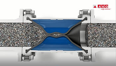 气动夹管阀工作原理