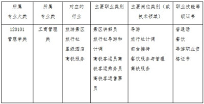旅游服务与管理专业人才培养方案