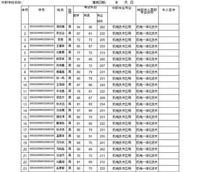 20秋机电3+2大专班河北能源职业技术学院“3+2”学生转段考试成绩