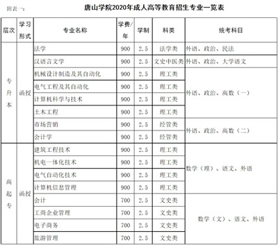 遵化市职教中心2020年唐山学院、河北科技师范学院函授站成人高等教育招生专业一览表