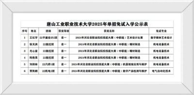 【喜讯】技能铸就梦想 职教点亮未来——遵化职校六位学子免试圆梦大学