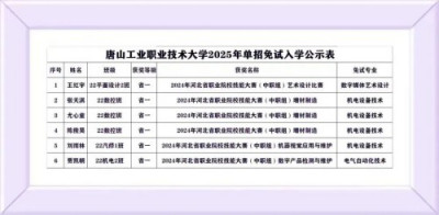 职教逐梦结硕果 单招扬帆启新航——遵化职校2025年单招考试喜报