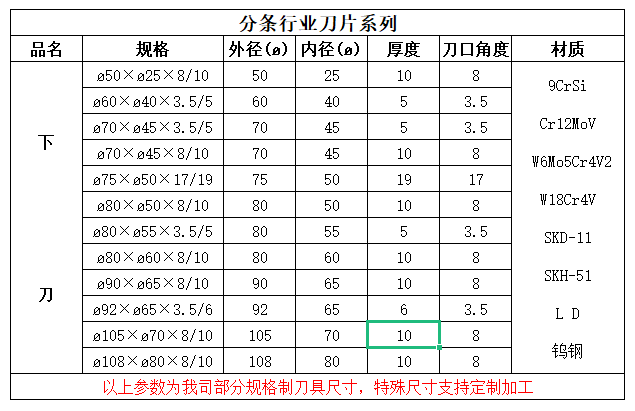 1667893793152298.png 下刀.png