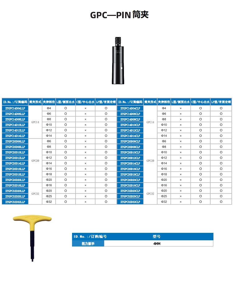 1683602795619462.jpg GPC-PIN筒夾參數(shù).jpg