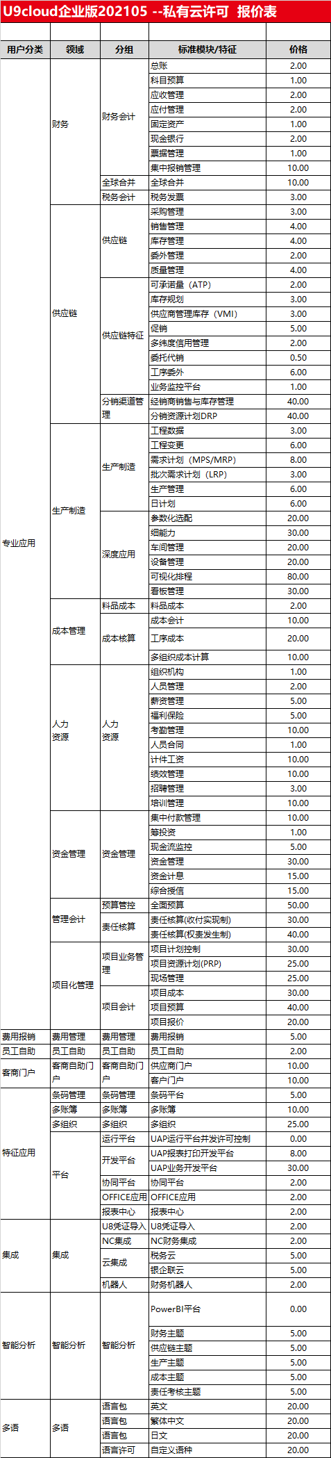 用友U9 CLOUD企业版报价