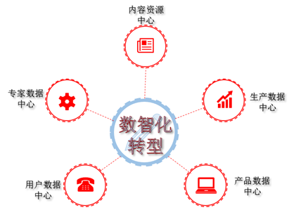 用友出版传媒方案