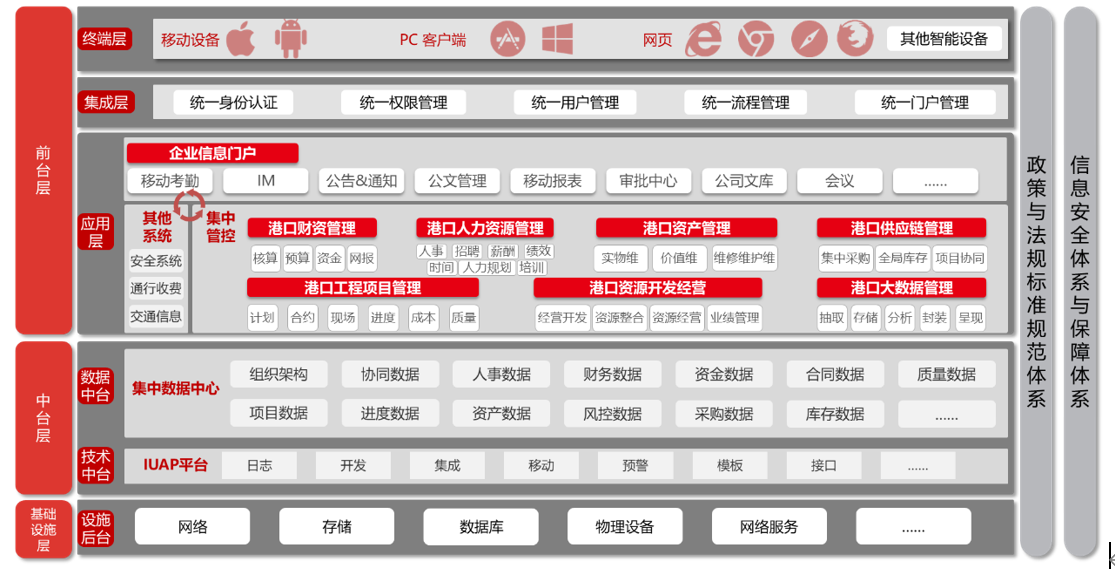 用友港口行业解决方案