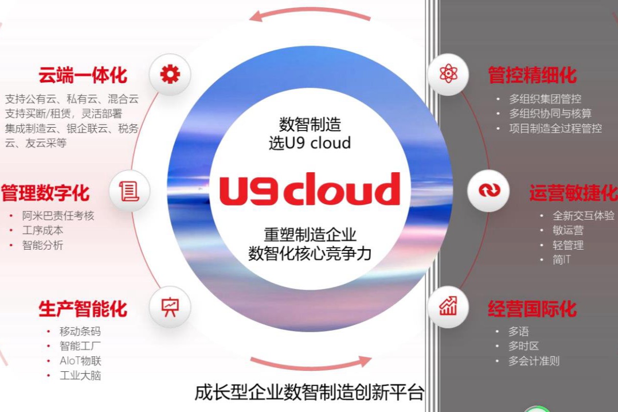 用友ERP
